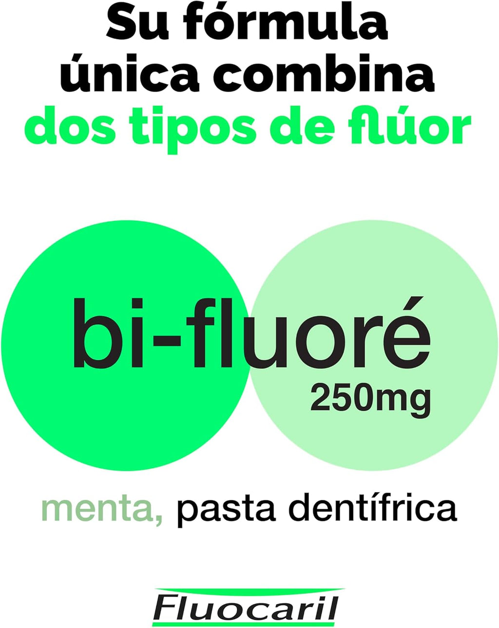 FLUOCARIL PASTA BIFLUORE DUPLO 125ML.