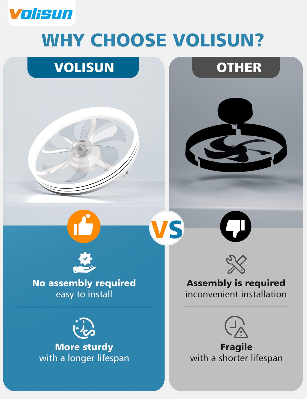 VOLISUN Low Profile Ceiling Fans with Lights and Remote, 20in Flush Mount Ceiling Fan with Light, 3000K-6500K Dimmable Fandelier LED Fan Light, Black Bladeless Ceiling Fans with Lights for Bedroom