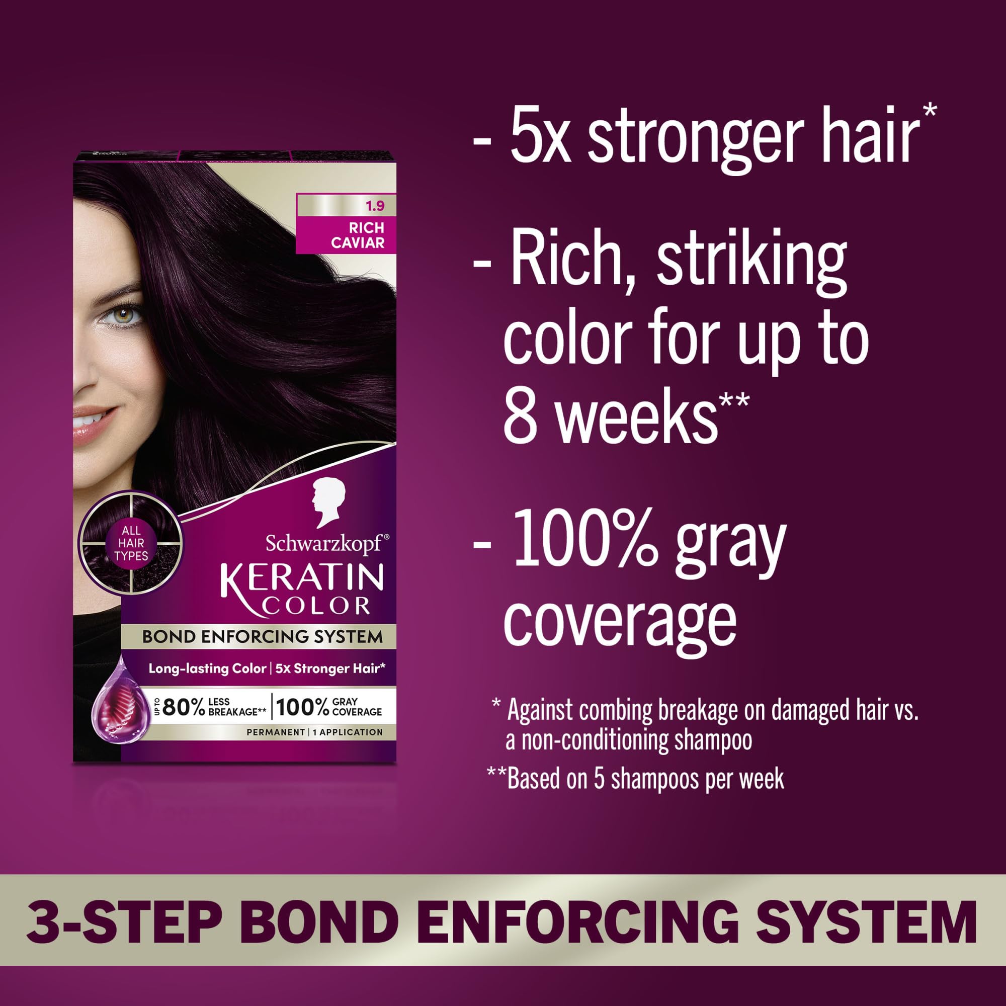 Schwarzkopf Keratin Color Permanent Hair Color, 2.6 Rich Soft Black, 1 Application - Salon Inspired Permanent Hair Dye, for up to 80% Less Breakage vs Untreated Hair and up to 100% Gray Coverage