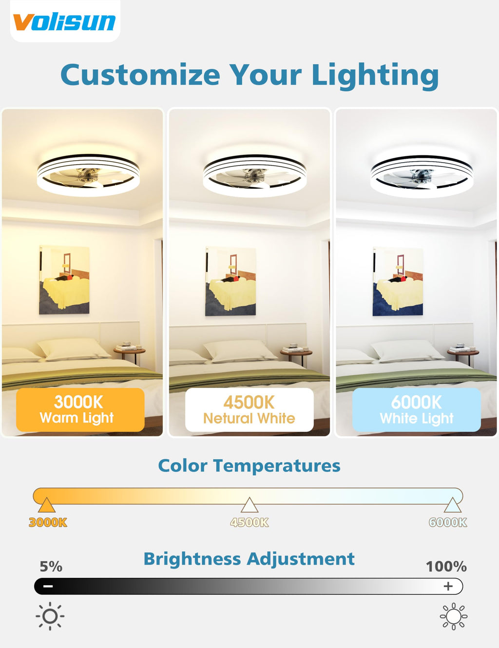 VOLISUN Low Profile Ceiling Fans with Lights and Remote, 20in Flush Mount Ceiling Fan with Light, 3000K-6500K Dimmable Fandelier LED Fan Light, Black Bladeless Ceiling Fans with Lights for Bedroom