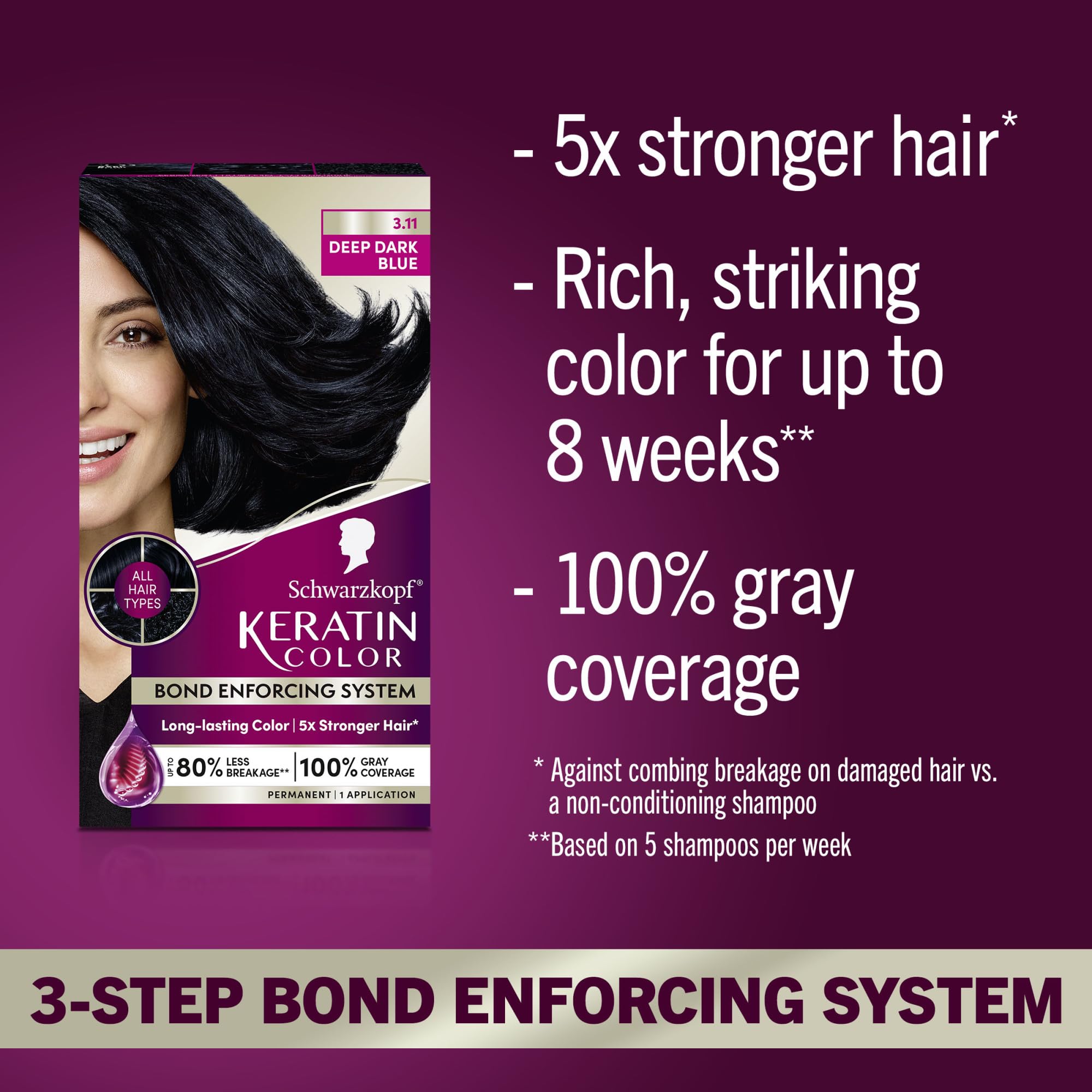 Schwarzkopf Keratin Color Permanent Hair Color, 2.6 Rich Soft Black, 1 Application - Salon Inspired Permanent Hair Dye, for up to 80% Less Breakage vs Untreated Hair and up to 100% Gray Coverage