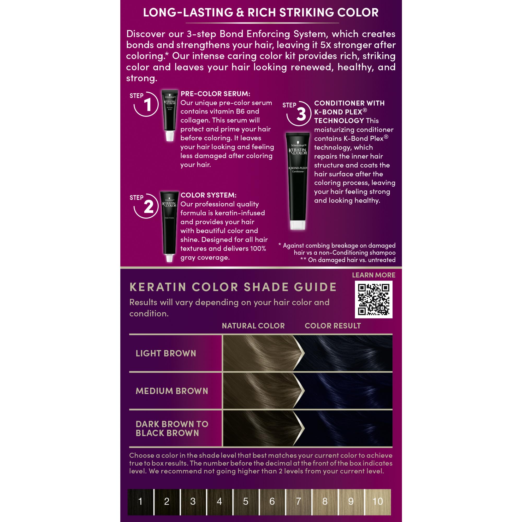 Schwarzkopf Keratin Color Permanent Hair Color, 2.6 Rich Soft Black, 1 Application - Salon Inspired Permanent Hair Dye, for up to 80% Less Breakage vs Untreated Hair and up to 100% Gray Coverage