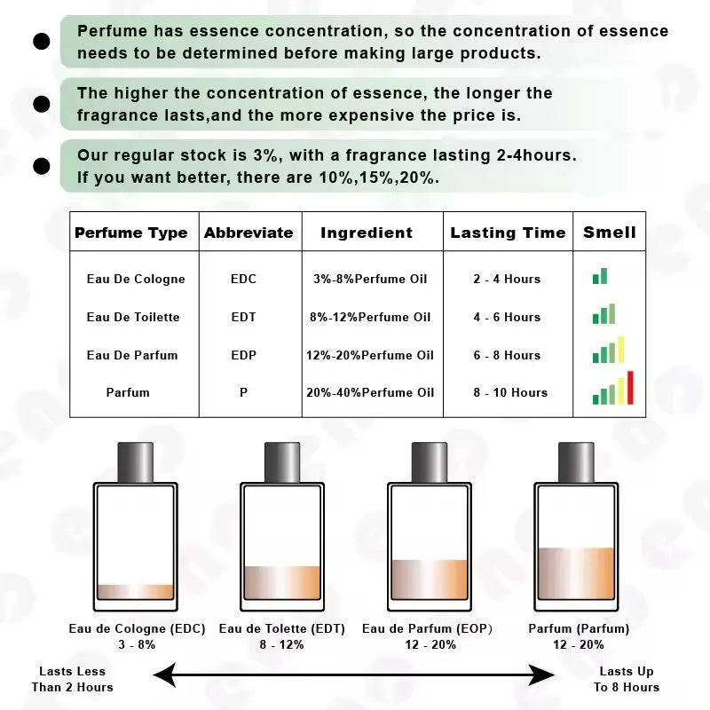 USA Stock 2-4day Perfumes Original Band Men Cologne Body Spray Fragrance Femme Eau De Parfum Original Oud Perfume for Men